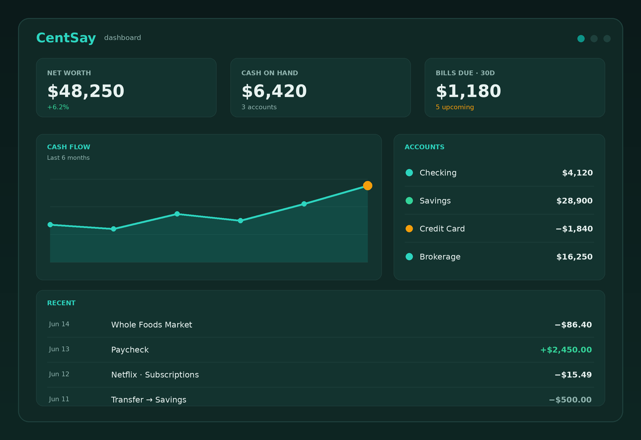 The CentSay dashboard: net worth, cash on hand, bills due, a cash-flow chart, and account balances